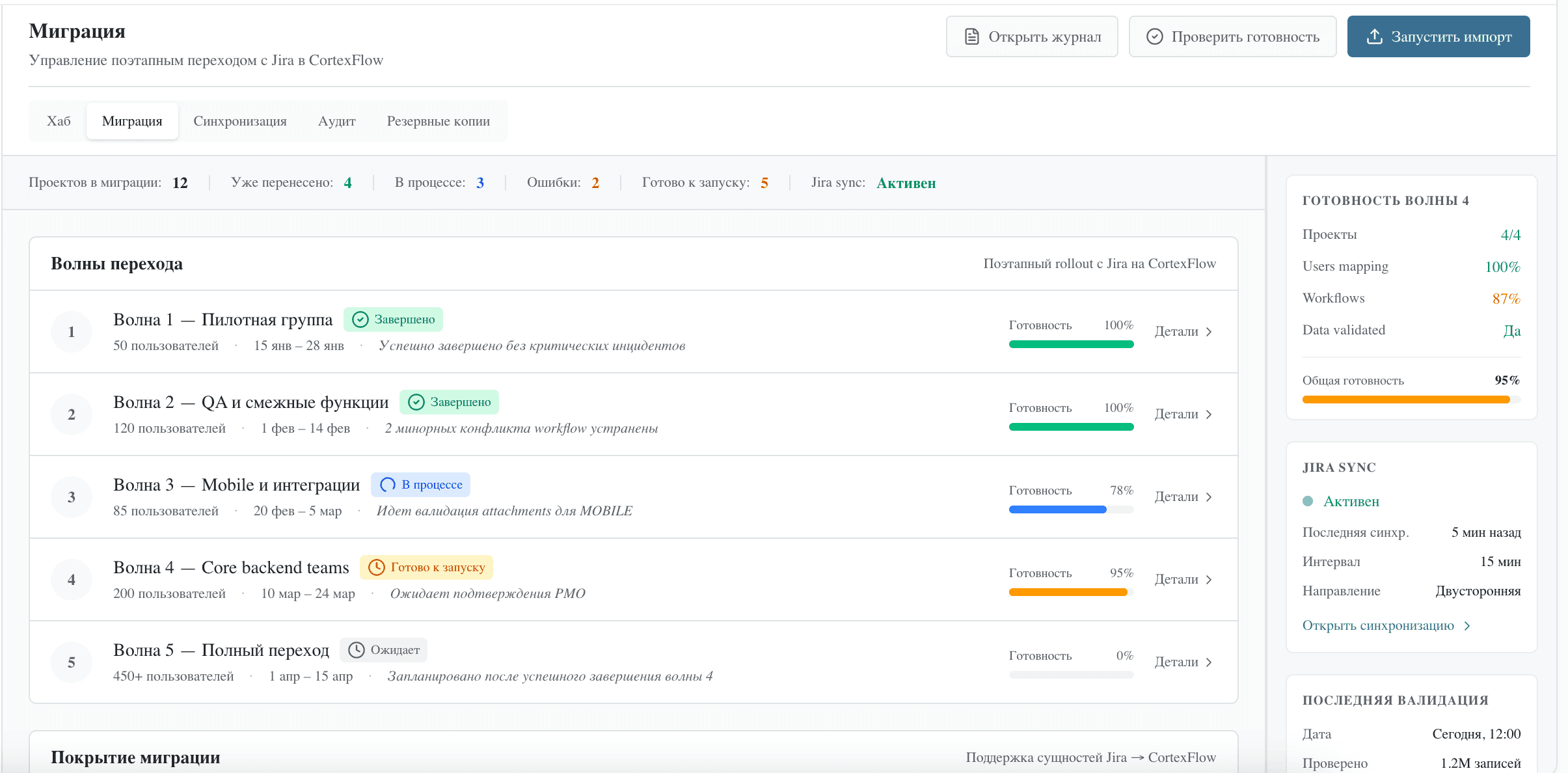 CortexFlow — управление поэтапным переходом с Jira: волны миграции, готовность, sync статус